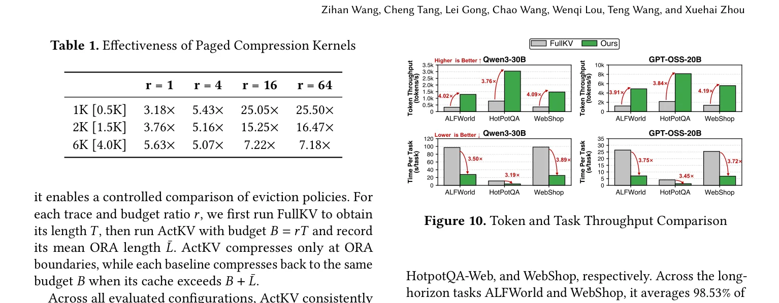 Token dan Task Throughput Speedup ActKV terhadap Sistem Serving FullKV