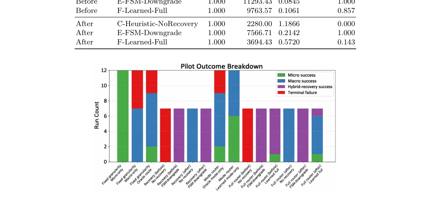 Breakdown Hasil Evaluasi Seluruh Varian Granularitas