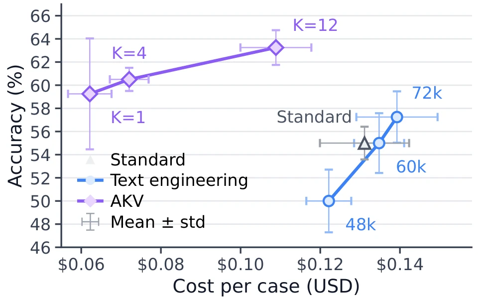 Pareto Frontier Akurasi vs Biaya pada BCP