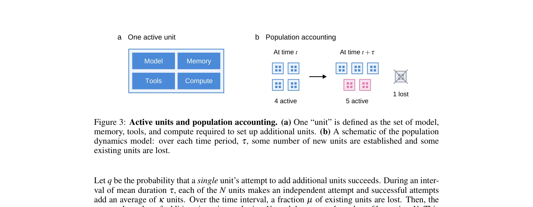 Active Unit Definition and Population Accounting