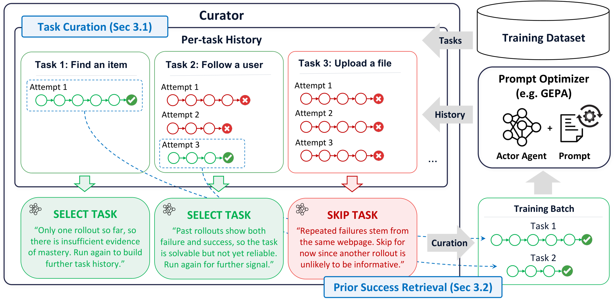 GEPA-Curator System Architecture Diagram
