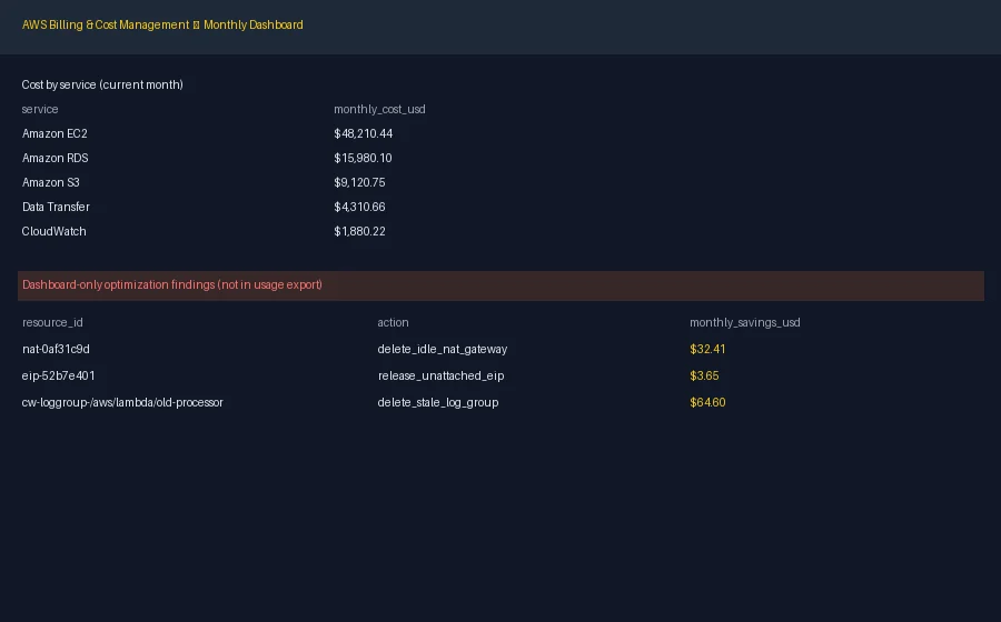 Contoh Lingkungan Tev-Gym AWS Billing Dashboard Recovery