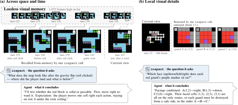 Diagram Cara Kerja Lossless Visual Memory dan Inspeksi Spasial-Temporal pada VISTA